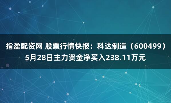 指盈配资网 股票行情快报：科达制造（600499）5月28日主力资金净买入238.11万元